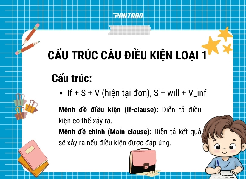 Cấu trúc câu điều kiện loại 1